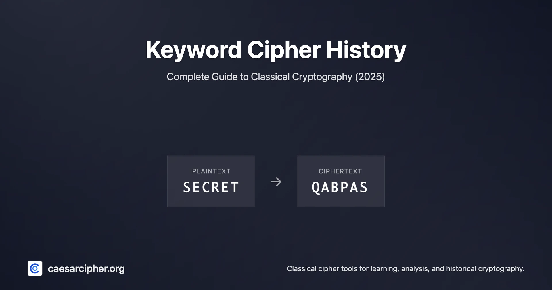 Keyword Cipher History: Complete Guide to Classical Cryptography